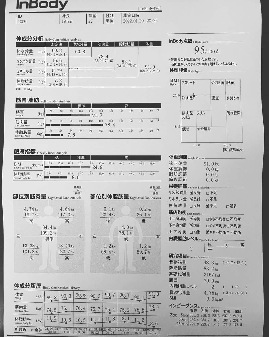 のインスタグラム：「. InBody ほぼ狙い通りの数値に。 オフの間に筋肉量を3kg上げて体脂肪率を1桁まで減らす事に取り組んでました。  筋肉量を80kgまで上げたい。 去年は体脂肪率を10%まであげたけど、今年はまた1桁へ。  嬉しくて自己満投稿。笑 あとはパフォーマンスに繋げたい。 もっと良い動きが出来るはず！」