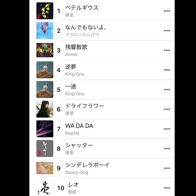 優里さんのインスタグラム写真 - (優里Instagram)「Apple musicのTOP10に四曲😭  めーーーっちゃうれしい！！！  みんなのおかげです😭😭😭  これからもたくさんの人に届きますように！  #ベテルギウス#ドライフラワー#シャッター#レオ」2月8日 22時18分 - yuuri__music__official