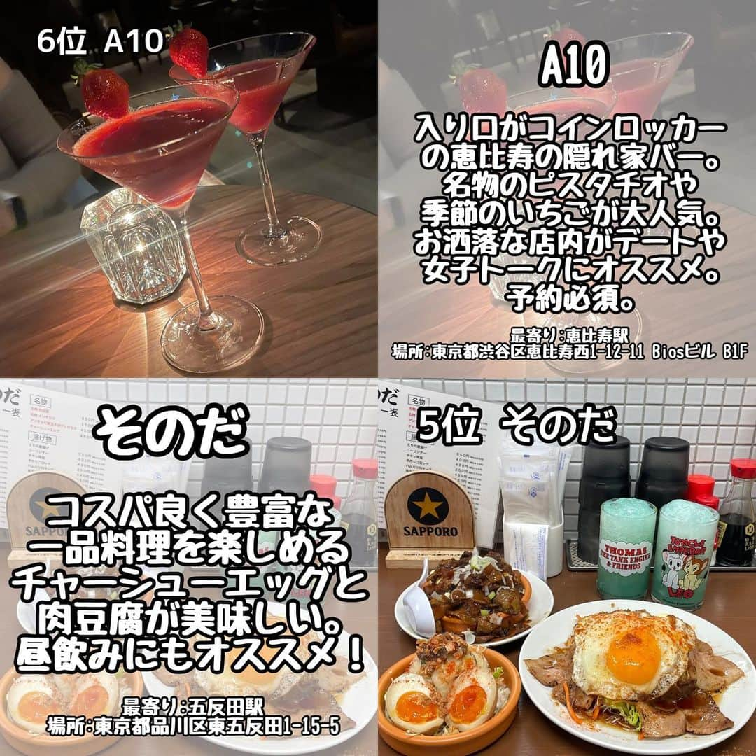 りょうくんグルメさんのインスタグラム写真 - (りょうくんグルメInstagram)「【完全保存版-飲み屋ランキング-】 ⠀ \東京飲み屋ランキング✨/ 話題のお店をランキング形式でご紹介💁  __________________________  食べたいと思ったら「😋」の絵文字をコメントしてみてね！  気になるお店があったら【保存】をして 好きな時にチェック👌 ___________________________  【#dapaidang105】  【#やきとん瑞貴】  【#A10】  【#そのだ】  【#マグロマート】  【#串若丸】  【#酒羅場】  【#ごりょんさん】  ┈┈┈┈┈┈┈┈┈┈� おすすめのグルメがあったら� @uryo1113 をタグ付けして投稿しちゃおう😸� ┈┈┈┈┈┈┈┈┈┈  こちらも更新中！ チェックしてみて💨 @uryo1113 全国グルメを紹介 @kobuta_information  グルメ全般&コスメを紹介 @ryokungourmet.travel 全国グルメ&旅を紹介」2月25日 10時55分 - uryo1113