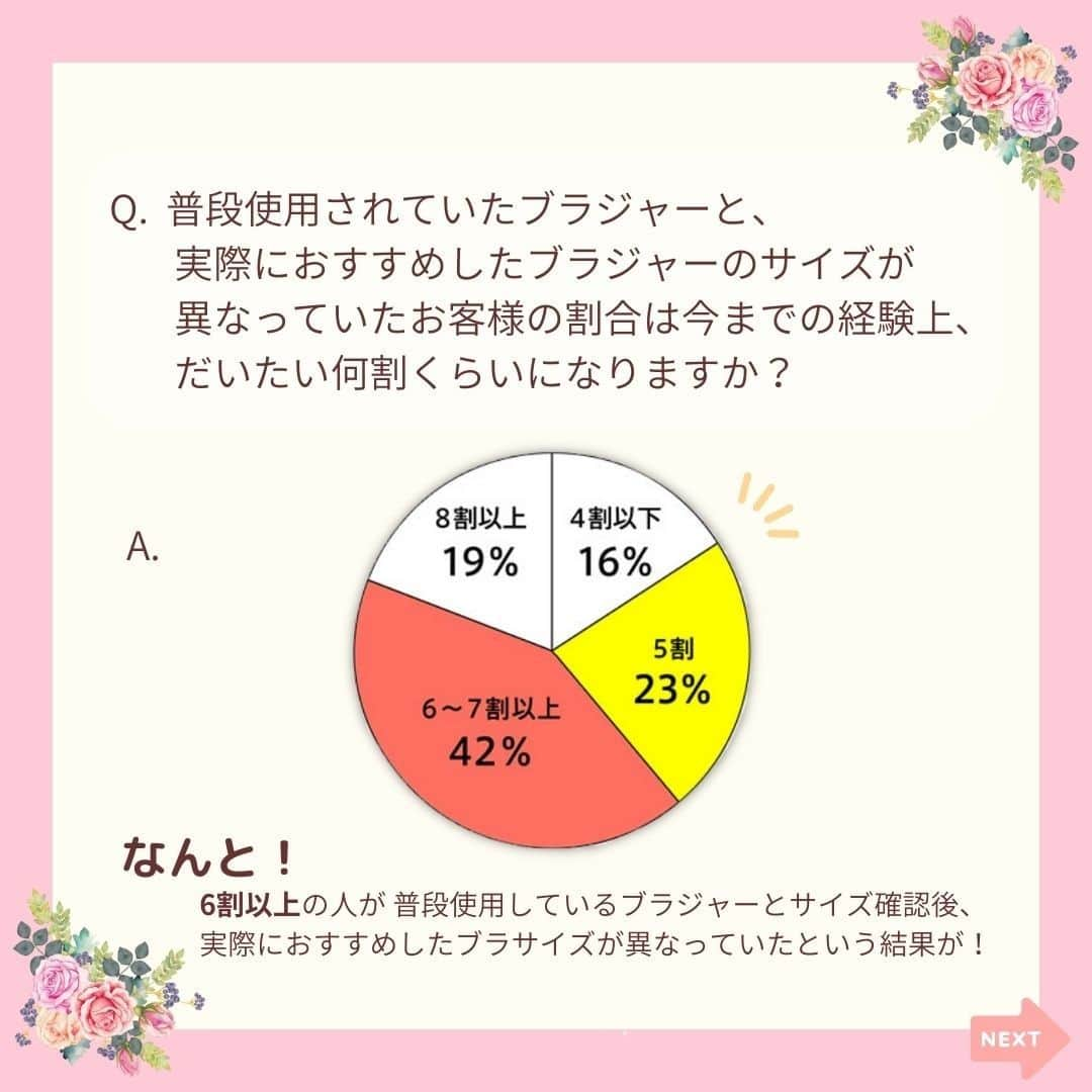 エメフィールさんのインスタグラム写真 - (エメフィールInstagram)「. そのブラのサイズ、実は間違ってるかもΣ(･ω･ﾉ)ﾉ  みなさんブラジャーのサイズ選びはどうしていますか？ 試着できないネット通販では悩みどころですよね…  今回はエメフィールのベテラン店長さんにブラジャーのサイズ選びについてアンケートを実施♪  驚きの回答とブラが正しくフィットしているかどうかを自分で知るポイントを調査してきました！ぜひ今後のブラ選びに活用してみてくださいね♡ ⁡ #aimerfeel #エメフィール #下着 #ランジェリー #ブラジャー #ブラ選び #バスト #ランジェリーショップ #下着選び #美意識 #自分磨き #美意識向上 #理想のバスト #バストアップ #ボディメイク #美活 #下着の選び方 #ランジェリーから始めるおしゃれ #ランジェリー好き #アンダーウェア #綺麗になりたい #女子力 #美容」3月4日 12時30分 - aimerfeel_official