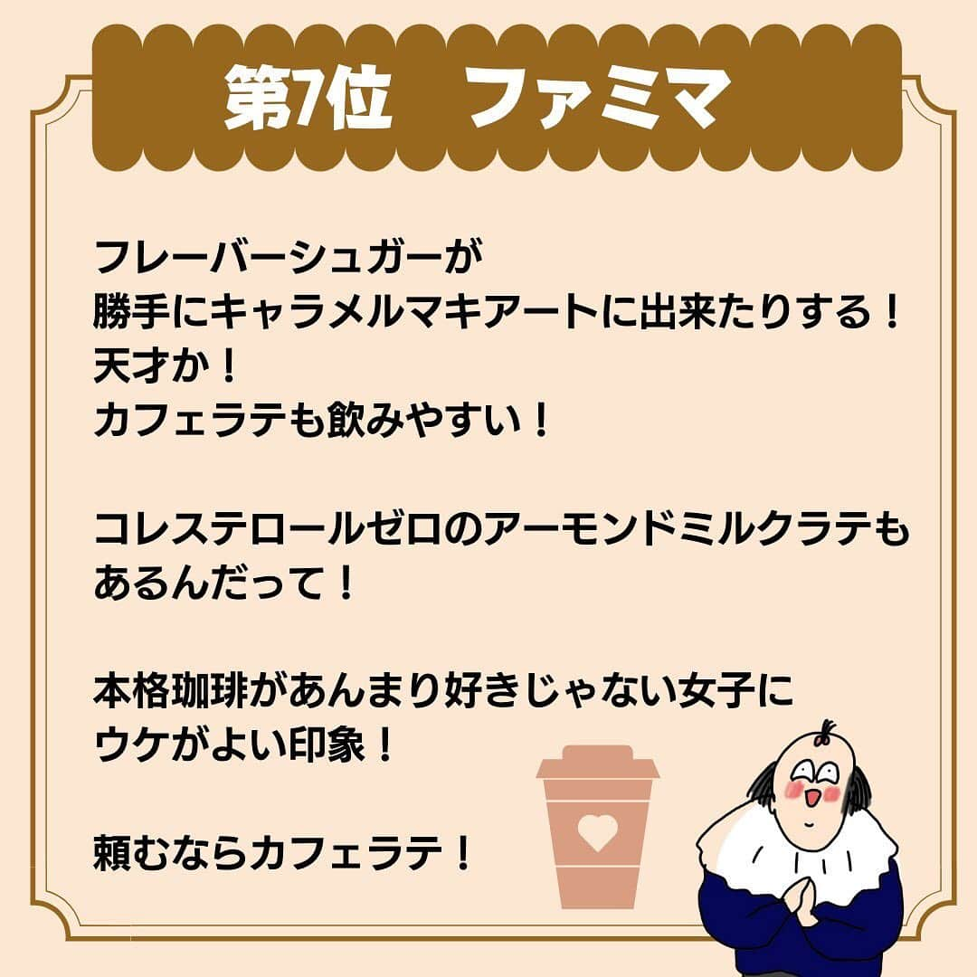 オギャ子さんのインスタグラム写真 - (オギャ子Instagram)「またこんなこと書いたら、世界のスタバから怒られそうなんやけどさ・・・ 休日のモールとか、駅前にあるスタバで長蛇の列作ってる光景よく見るやん？   老若男女問わず、ずらぁぁぁ・・・って並んでるのを見ると、 オバサン、  つい、そこまでして飲みたい？？って思っちゃう・・・・（ややこしい性格） そんなに美味しい！？   私は毎度スターバックスラテを飲んでたんやけど、よくよく考えてみたら、一杯４１０円するねんこれ。    ４１０円を別に高いとは思わないけど、４１０円出して、そこまで並んでまで飲みたいものなのかどうなのかわからなくなってきてしまいました・・・（宇宙）    でも私がバブのようなコーヒーしか飲めないからわからないだけなのかもしれない・・・。     そんな私が最近美味しいなって思ってるのが スタバのティーラテ（イングリッシュブレックファースト） ほんのりした甘味と濃厚な茶葉の香りがいいし、後味も余韻が残らないので最近はめっぽうコレです。  コーヒーショップは色々と存在してるけど みんな・・・ どこが一番お気に入り！？ ってブログで聞いてみました～！  600を超えるコメントを、、、集計したよ～（ざっくりです・・ごめんなしゃー！）  10位・・ミスド 9位・・星乃珈琲店 8位・・上島珈琲店・マクドナルド 7位・・ファミマ 6位・・ローソン 5位・・コメダ珈琲店  おすすめの飲み物もおしえてくれてありがとうー！ 気になるのがあったから、今度飲んでみるー！  お店の雰囲気とか、こういうときはココ！とか、みんなこだわりあるコメントくれてた  ありがとうー！参考になりまちた・・！  4位～1位は次の投稿で・・  @ogyakosan   #スタバ #スターバックスコーヒー #スタバって #ミスドのカフェオレ #星乃珈琲店 #マクドナルドのコーヒー #上島珈琲店 #ファミマのカフェラテ #ローソンのカフェラテ #まちカフェ #コメダ珈琲店」3月23日 14時26分 - ogyakosan