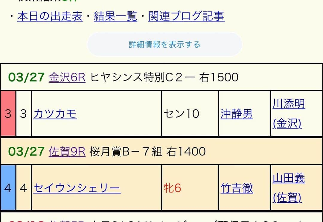 矢部美穂さんのインスタグラム写真 - (矢部美穂Instagram)「27日の日曜日に愛馬が出走します✨ 金沢競馬場6レースにカツカモ❤️ 佐賀競馬場9レースにセイウンシェリー💛 今回は人気になるだろうなぁ✨ 皆さんいつも応援ありがとうございますね📣  ディーレクタは再来週の川崎開催からリスタートになります🏇  #チーム地方競馬 #PR　 @nar_keiba_official  #馬主ライフ #愛馬 #40代  #矢部美穂」3月26日 2時39分 - miho.yabe.0607