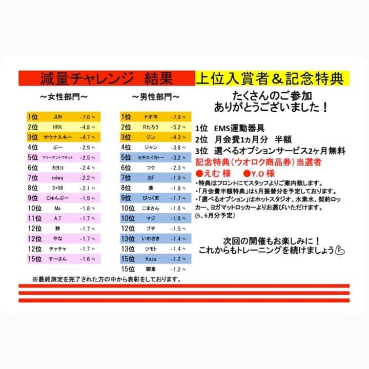 JOYFIT長岡日赤のインスタグラム