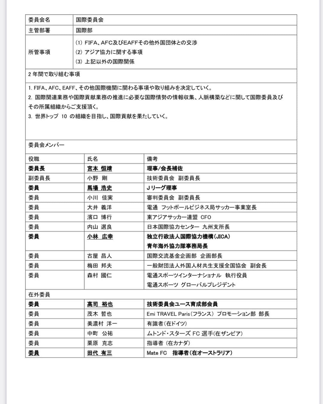 田代有三さんのインスタグラム写真 - (田代有三Instagram)「. I have been appointed as one of JFA International Commissioner by the Japan Football Association.  I become a bridge between these two countries Japan and Australia.  I will do my best to live up to JFA expectations.   2022年5月19日付で大変光栄にも日本サッカー協会国際部よりご指名頂き、JFA国際委員会委員に就任する事になりました。  2018年に引退し、サッカー界にどのような形で恩返しができるのか、日本とオーストラリアを繋げるような役割を果たしたい、と常に考えて来ました。 このような形で関われる事になり光栄です。日本サッカー界の為に尽力いたします。  国際委員の主な役割は 　(1) FIFA、AFC、EAFF、その他国際機関に関わる事項や取り組みを决定していく。 　(2) 国際関連業務や国際貢献業務の推進に必要な国際情勢の情報収集、人脈構築などに関して国際委員及びその所属組織からご支援を頂く。 　(3) 世界トップ 10 の組織を目指し、国際貢献を果たしていく。  2023年にはFIFA女子W杯がオーストラリア、ニュージーランドで開催されます。 オーストラリア国内で日本女子サッカーチームを応援するサポートも出来たらと考えています。  オーストラリア、シドニーで日本サッカーの価値を高めていきます。 今後ともどうぞ宜しくお願い致します。  田代有三 Mate FC  #Japan #JFA #Australia #Soccer #JFA国際委員 #田代有三 #Matefc」5月29日 14時14分 - yuzo.tashiro