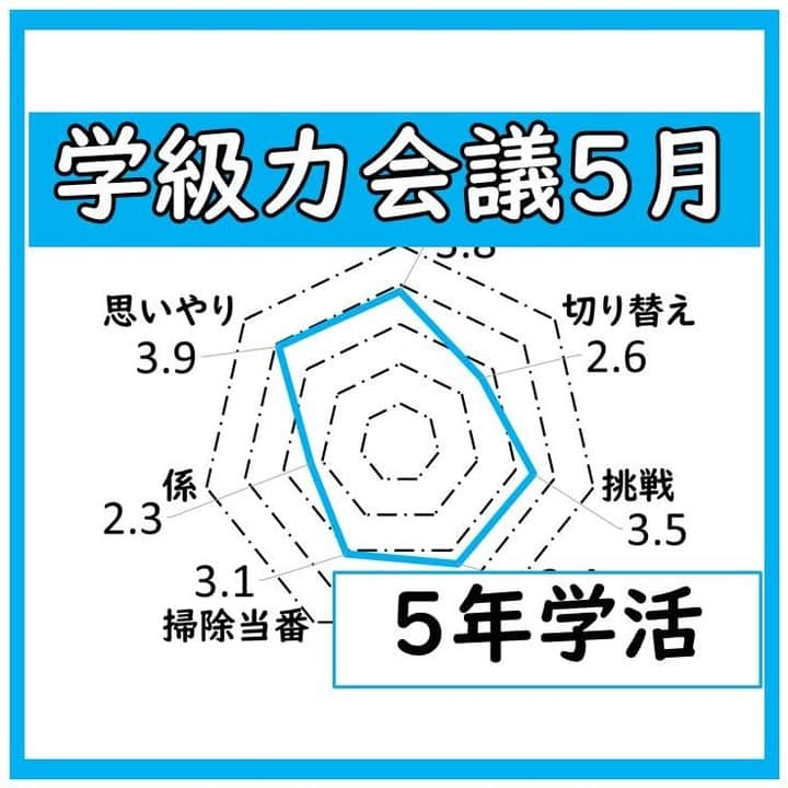 授業準備ならフォレスタネットのインスタグラム