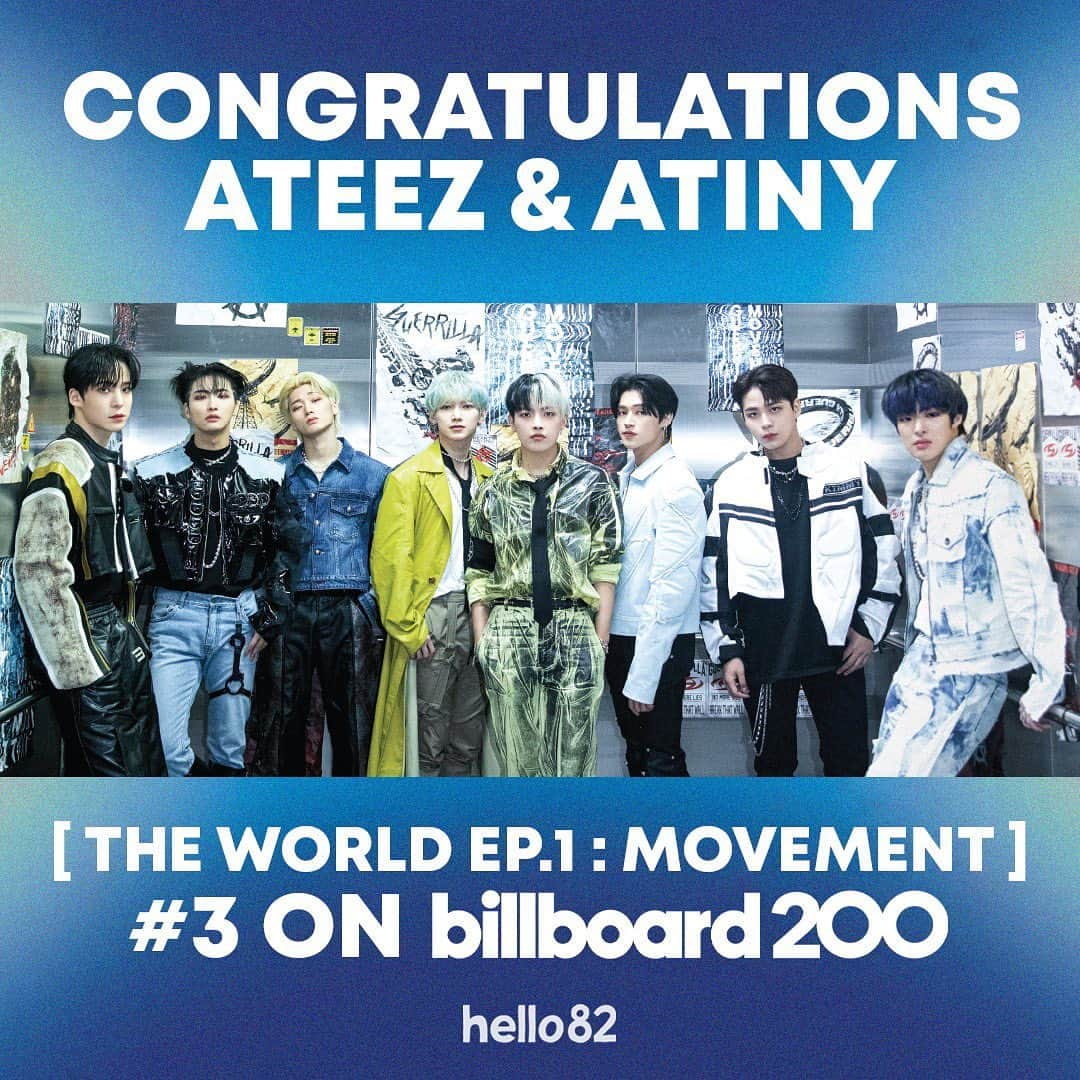 Jaeyoon Choiのインスタグラム：「저희가 미국에 앨범유통한 이번 ATEEZ 앨범이 Billboard 200 3위!!! 에 올랐습니다! 한달 반 남짓의 준비기간동안, 마치 큰 선거 하나 치루듯 마음 졸이며 밤새우던 시간이 애틋하게 머리 속을 지나갑니다 ㅠ hello82를 향한 팬들의 감사 메시지가 끊이지를 않는데 진짜 아직도 믿기지가 않네요 ㅠㅜㅠㅜ 유통작업 내내 KQ 모든 분들 괴롭혀 드려서 진심 죄송하고요 ^^;; 좋은 앨범에는 좋은 성과 따르는 것이 맞나봅니다. 항상 유니크한 아티스트와 음악을 만드시는 KQ!! 3위 진심으로 축하드립니다!!! 진정 대단한 레이블인것 같습니다.RESPECT. 1위에 오르시는 날, 멀지 않은것 같습니다! 앞으로도 화이팅입니다! Billboard 200 에 오르는 모든 Kpop앨범들이 미국메이저유통사뿐인 시장속에서 항상 hello82가 해낼 수 있음을 믿어주셔서 감사합니다 ☺️ 더 높이 갑시다!  그리고 무엇보다 짧은 준비에도 3위라는 순위가 가능하게 해준 KAI Media/hello82 모든 분들 진심으로 수고 많으셨습니다!!! 우리 팀 최고입니다 ❤️ It’s hello82, wherever you are!  그리고 혹시 이글을 보실지 모를 Atiny분들, 여러분들이 진정한 주인공입니다 ㅎ 👍🏻🎉」