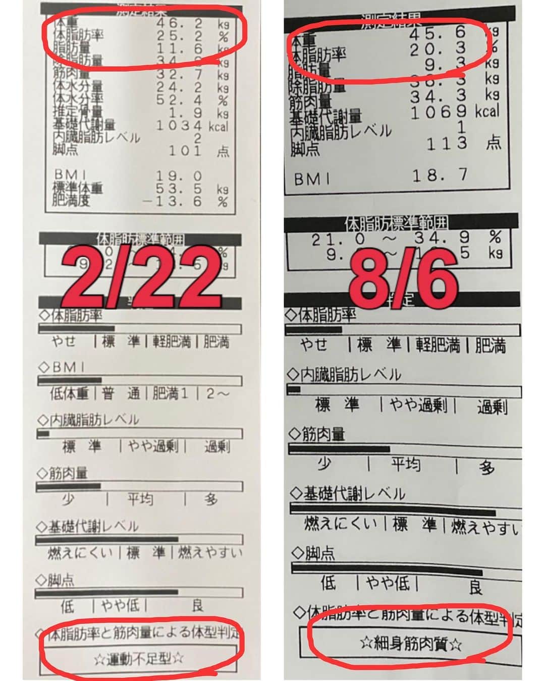 新垣由奈さんのインスタグラム写真 - (新垣由奈Instagram)「*  * 妊婦時、MAX61kgまでいったわたし 体脂肪率は30%くらいあったよ🐽 * 産んだら勝手に体重減っていくのかと 思い込んでたけど全く戻らず… もういいや( ´_ゝ`)って諦めかけていたのですが❗️❗️ * @udan_gym さんのおかげで いま少しずつパワーアップしております💪 苦にならないトレーニングです💪 むしろモチベが上がる（笑） * まだまだ体重も落とさなきゃだし 筋肉量も増やさなきゃだけど 変化があったので、 このタイミングで載せておきます🫡 * #グラビア #アイドル #グラビアアイドル #タレント #トレーニング #トレーニング女子 #トレーニングジム #ジム女子 #筋トレ #筋トレ女子 #女の子のママ #ママモデル」8月7日 14時03分 - kana.aragaki