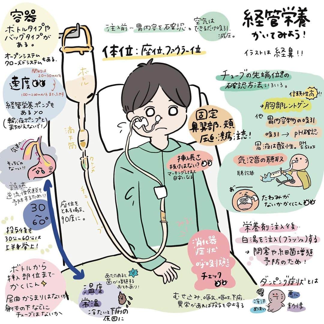はやのインスタグラム：「経管栄養について😊🌟 書くこと沢山でぎゅうぎゅうです😓😭  #看護師#看護師の勉強垢#看護学生勉強垢#看護学生#看護師国家試験#看護師国家試験対策#看護師1年目#薬剤師#看護師勉強垢#勉強垢#医師#イラスト#illustrator#illustration#procreate#介護士#理学療法士#作業療法士#看護技術#経管栄養」