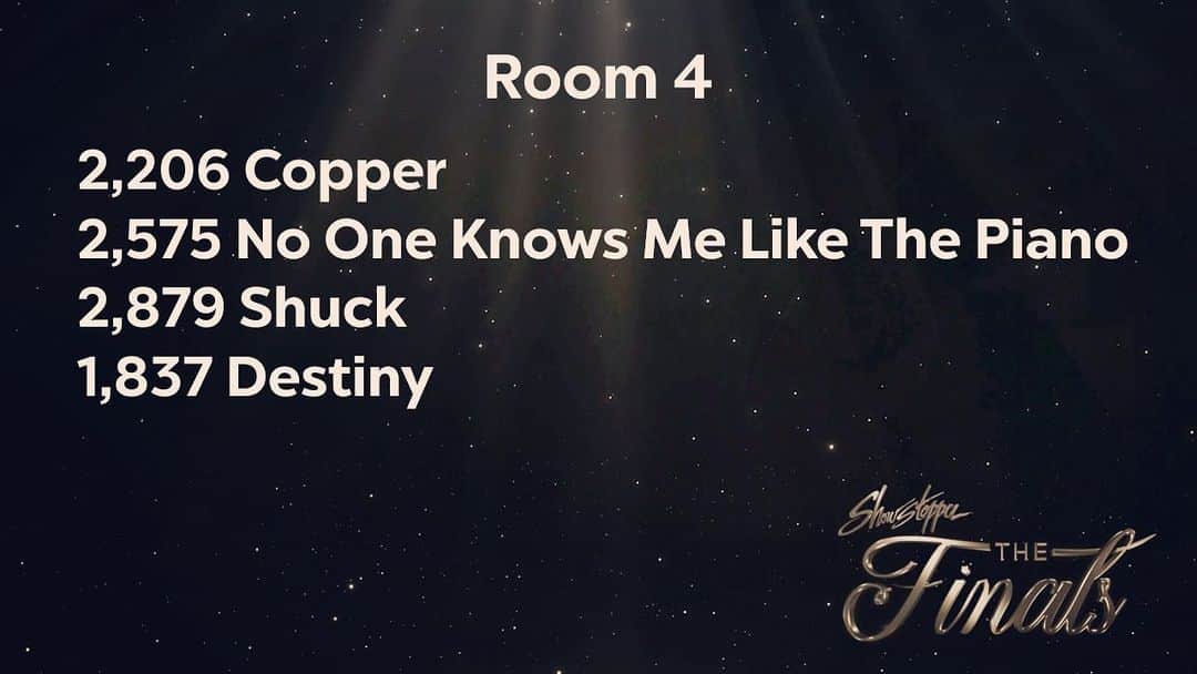 のインスタグラム：「••COPPER•• choreography @ztato West Coast Finals @goshowstopper  2nd overall teen 12-14 (out of 166 teen solos)  @roomone.space  thank you for my growth this year! @ashleyvanessavalerio @laurenjacky  thank you for working on this piece! Costume @tracybachmandesigns   #ztatochoreo #ROszn1 #ROfam #whatayear #copper #contemporarysolo」