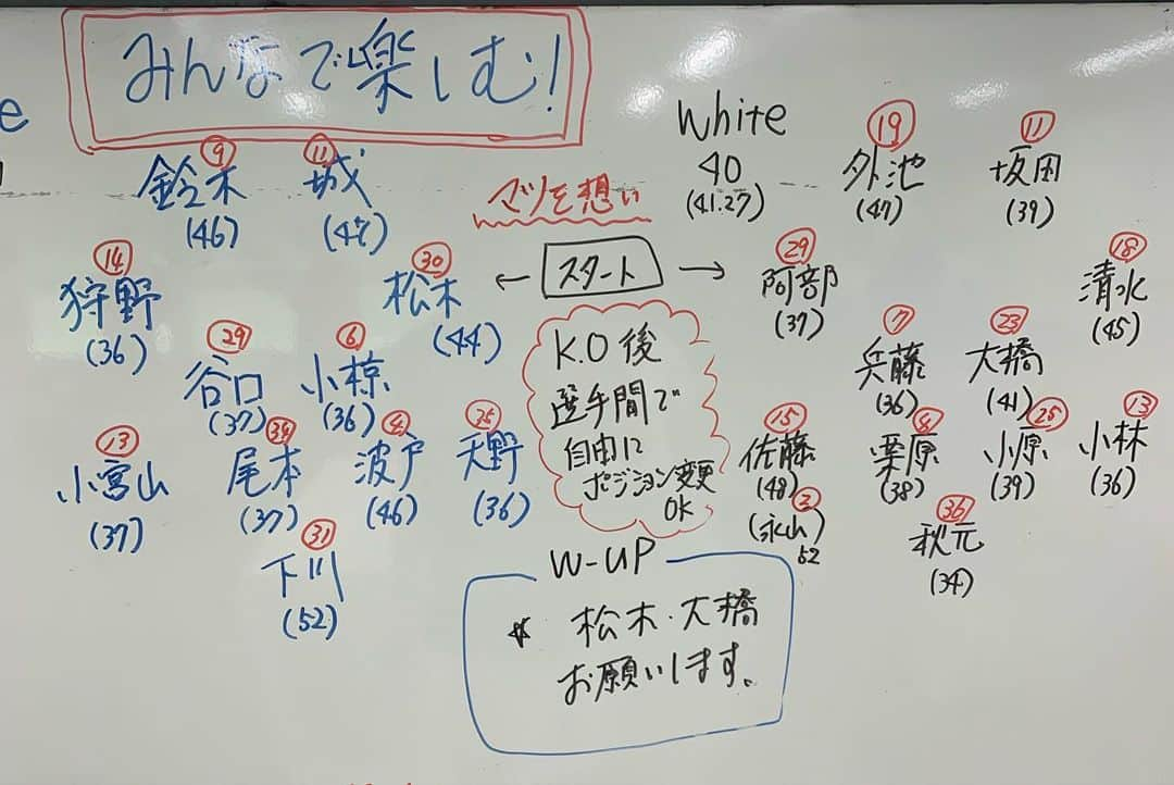 小宮山尊信さんのインスタグラム写真 - (小宮山尊信Instagram)「昨日開催された「横浜F・マリノス30周年記念OB マッチ presented by #命つなぐアクション」に参加させていただきました！ 短い時間でしたが素晴らしいメンバーの皆さんとまた久しぶりサッカーができ、本当に幸せでした！ プレー関しては多分松さんに怒られまくったと思います！  試合後には出場メンバー全員でAED/心肺蘇生法の体験をさせていただきました。帰宅後、市のHPにて自宅、事務所近隣のAED設置場所を確認しました。 いざという時の為知っておくのは非常に大事だと思います。  「#命つなぐアクション」は、2011年8月4日に急性心筋梗塞のため 急逝されたクラブのレジェンド・松田直樹さんのような悲劇を二度と起こさぬ為に 2019年にF・マリノスから始まった「シャレン!活動」です。 クラブでは、CPRやAEDの使い方など命をつなぐためのこのアクションを マリノスファミリー全体、そしてホームタウンの子どもたちなど 一人でも多くの人に知ってもらうための活動に取り組んでいます。 ホームタウン内でのスポーツ中の突然死ゼロを目指すと共に、 この取り組みを通じて松田直樹さんの魂を継承していきます。  #命つなぐアクション #Forever3 #シャレン #fmarinos #みんな当時のままでした #また今日から仕事がんばろ！ #allswell」7月31日 14時08分 - takanobu_komiyama