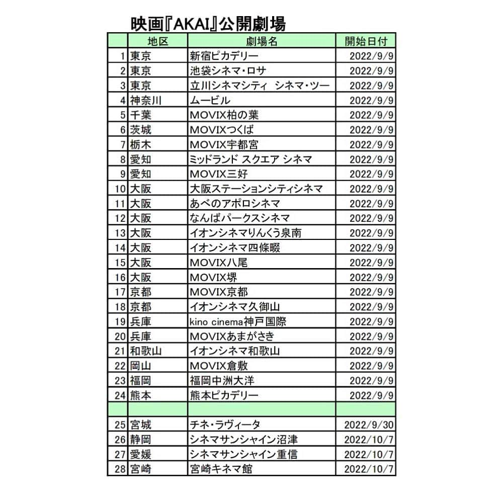 赤井英和さんのインスタグラム写真 - (赤井英和Instagram)「劇場でお待ちしております🔥」8月17日 8時15分 - okiniakaihidekazu