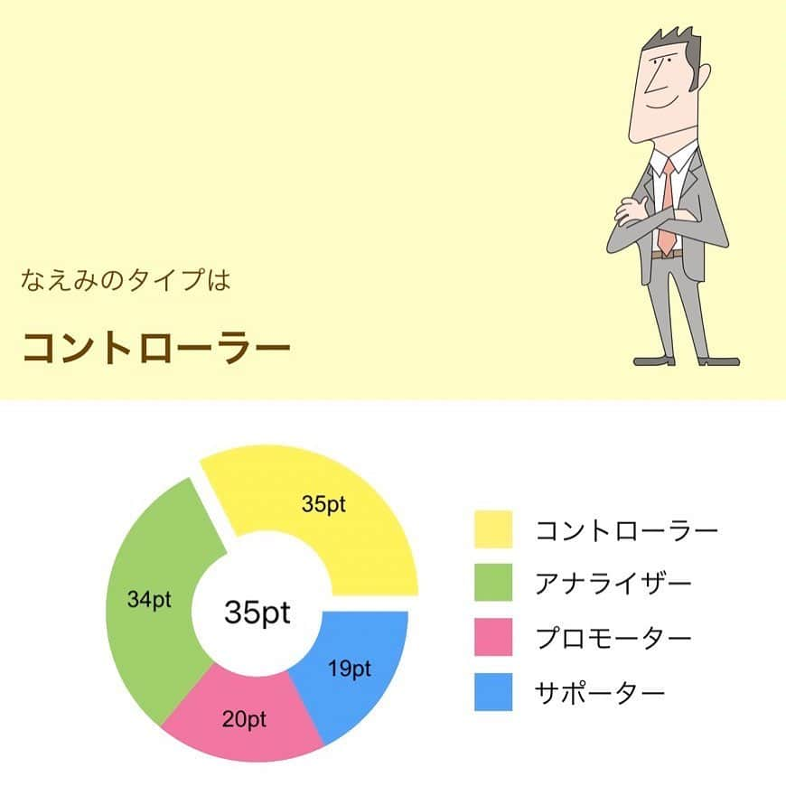 藤堂なえみのインスタグラム