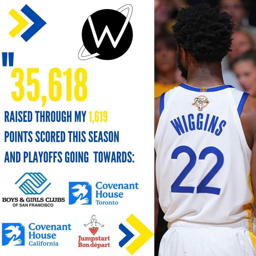 アンドリュー・ウィギンスのインスタグラム：「I’m excited to announce through the @wiggysworldfoundation I‘m donating $22 for every point I scored last season and playoffs which was 1,619 points. The total amount of $35,618 will be donated to @bgcsf , @covenanthousecalifornia , @ctjumpstart , and @covenanthousetoronto I’m looking forward to doing this innovative for the fifth annual this upcoming season to under privileged kids!」