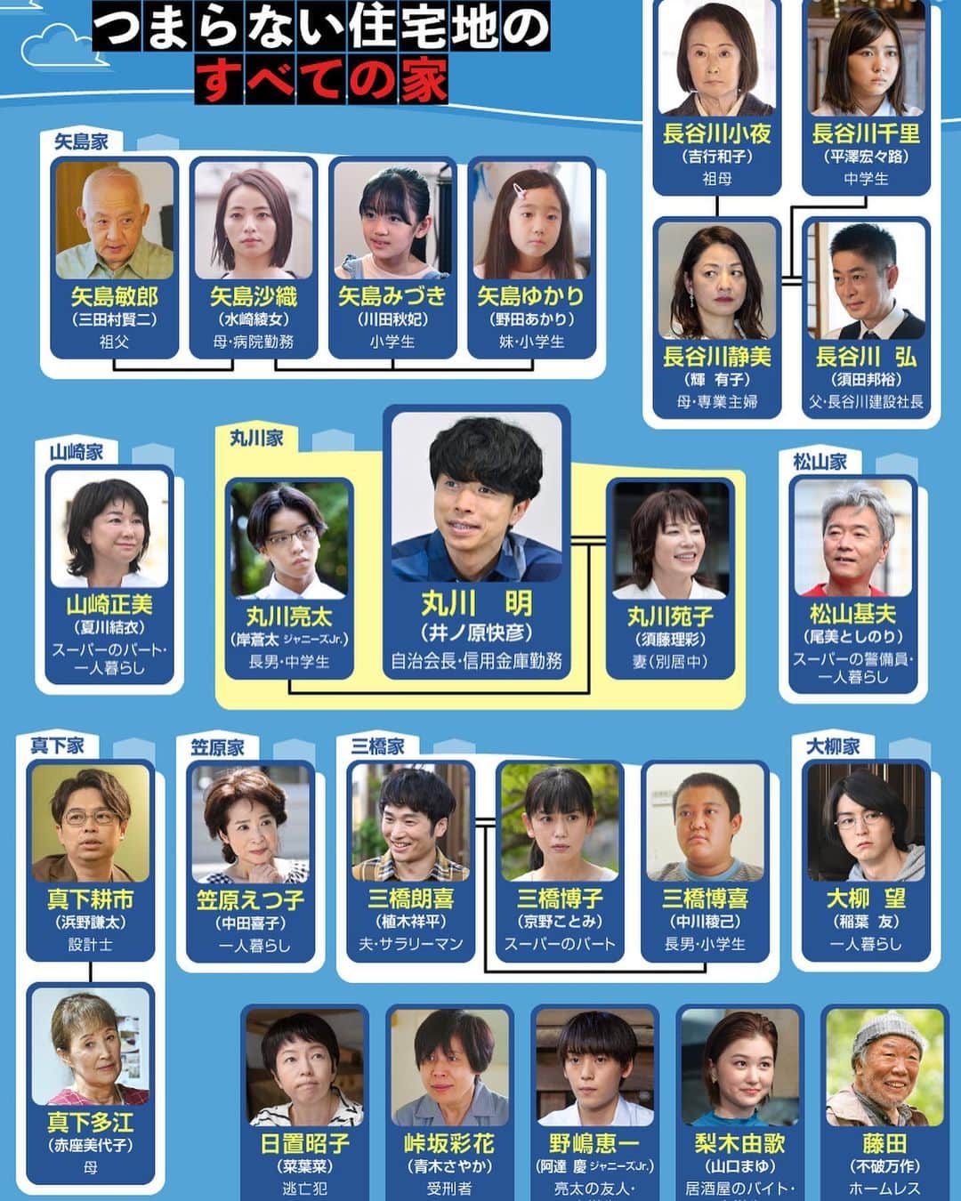 植木祥平さんのインスタグラム写真 - (植木祥平Instagram)「明日から放送開始です📺 毎週月〜木曜日の皆さんの15分間をください✨ 是非お楽しみに❗️  10/10(月・祝)放送開始 NHK総合 毎週月〜木曜日22:45〜23:00放送の #夜ドラ #つまらない住宅地のすべての家 に三橋朗喜役で出演します  博子の夫。衝動的で放浪癖もある息子・博喜のことを心配するあまり、ある計画を実行しようとしている。  #夜ドラ #つまらない住宅地のすべての家 #つま住 #植木祥平」10月9日 18時29分 - shoheiueki
