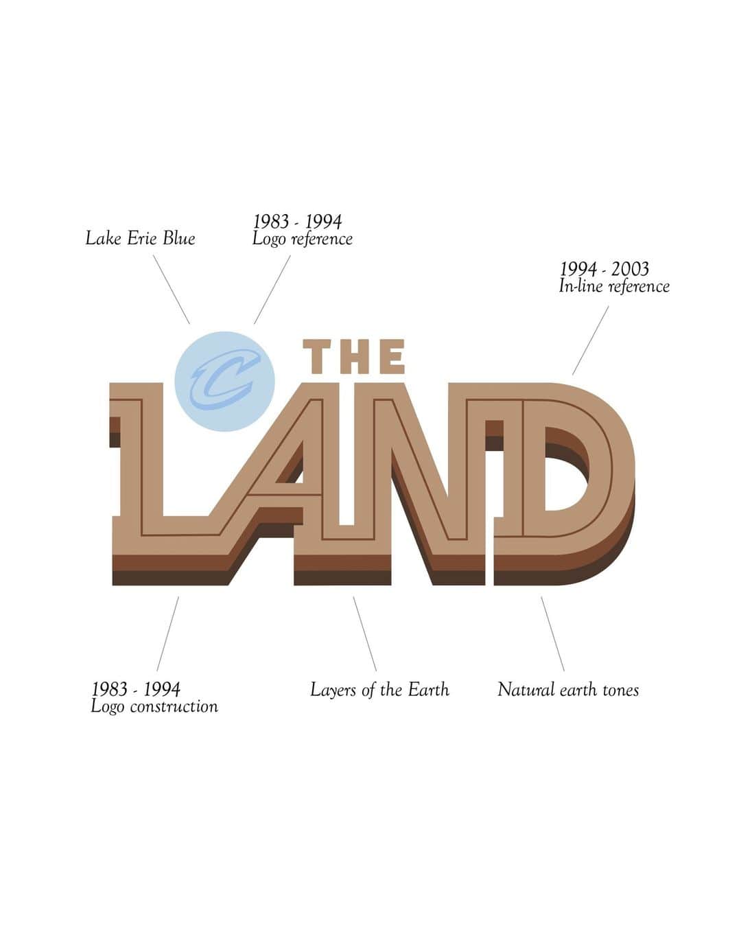 キャブスさんのインスタグラム写真 - (キャブスInstagram)「For The Love. For The Land. 🍂🌱  Presenting THE LAND logo, designed by @danielarsham.」11月11日 5時00分 - cavs