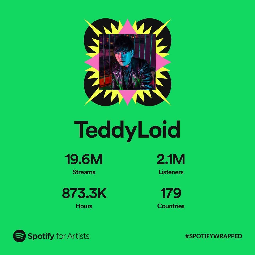 TeddyLoidのインスタグラム：「I am happy that everyone around the world is listening to my music this year⚡︎▲⚡︎  Thank you very much🤝  Please look forward to my original music next year🎼💻🔊  #SPOTIFYWRAPPED #Spotifyまとめ @spotify @spotifyjp」