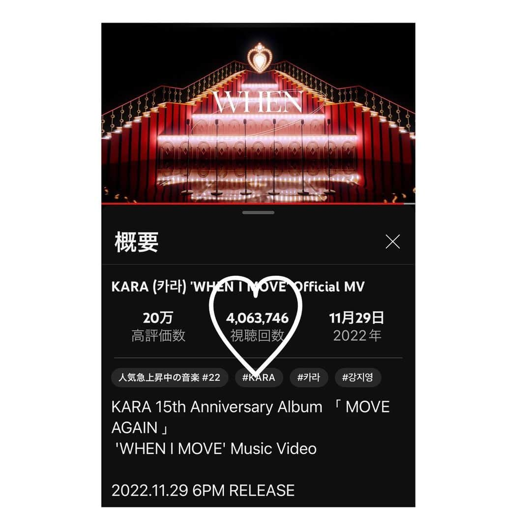 ク・ハラ　ファンアカウントのインスタグラム：「KARA 「When I Move」 12/8時点でのYouTube再生回数400万回を超えた。  Congrats🎉🎊❤️  #KARA #When_I_Move #15hAnniversary #gyuri #seungyeon #nicole #jiyoung #youngji #hara #400万回達成おめでと😆👍」