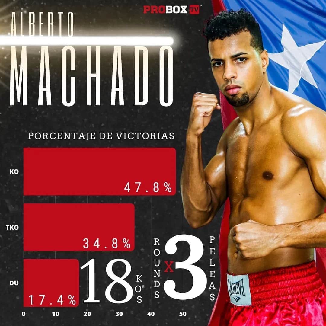 ミゲール・コットのインスタグラム：「@miguelcottopromotions 💥 !! Cuando 🇵🇷 @explosivomachado 🇵🇷 sube al ring es garantía de una noche explosiva !! 💥  📍Coliseo Pedrin Zorrilla, San Juan, PR  📅  9 de diciembre   📺 ProBoxTV   🎟🎫Boletos🎫🎟 @ticketera   EL REGRESO: ALBERTO'EXPLOSIVO' MACHADOY EDWIN 'CHIN' VALENTIN es presentado por el Municipio de San Juan junto a Supermercados Econo y Voy Turisteando.com y la Compañía de Turismo. Con el co-auspicio de Lanco, Ecomaxx Yes Media , 24 Marketplace, Miller Lite, Bacardi , Ciclón Energy Drink Ahorro Muebles, Café Yaucono, Crossco, Latin Drinks: Pomelo, Concepción Insurance Agency, Dorctor Mecánico y Everlast. En un producción de Miguel Cotto Promotions junto a H2 Entertainment.」