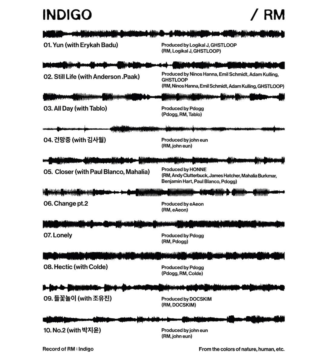 RMさんのインスタグラム写真 - (RMInstagram)「#Indigo Tracklist with @erykahbadu  @anderson._paak  @blobyblo  @april_sour @paulblancobain @wavycolde  @cherryfilter_headup  @parkjiyoon_creative @hellohonne  @eaeon @takethecoltrane」11月25日 0時01分 - rkive