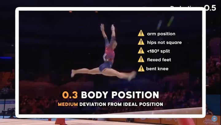 エミリー・チャンのインスタグラム：「Jessica Gadirova beam analysis from worlds AA 🔍 Full video with artistry analysis is up on my YouTube channel! Subscribe there as I usually post full videos there first :)   #gymnastics #liverpool2022 #jessicagadirova #balancebeam #gymnasticsjudging」