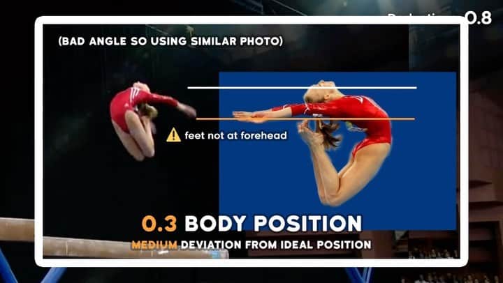 エミリー・チャンのインスタグラム：「Dance elements analysis 👀   Full video on my YouTube channel   #gymnastics #nastialiukin #balancebeam #sports」