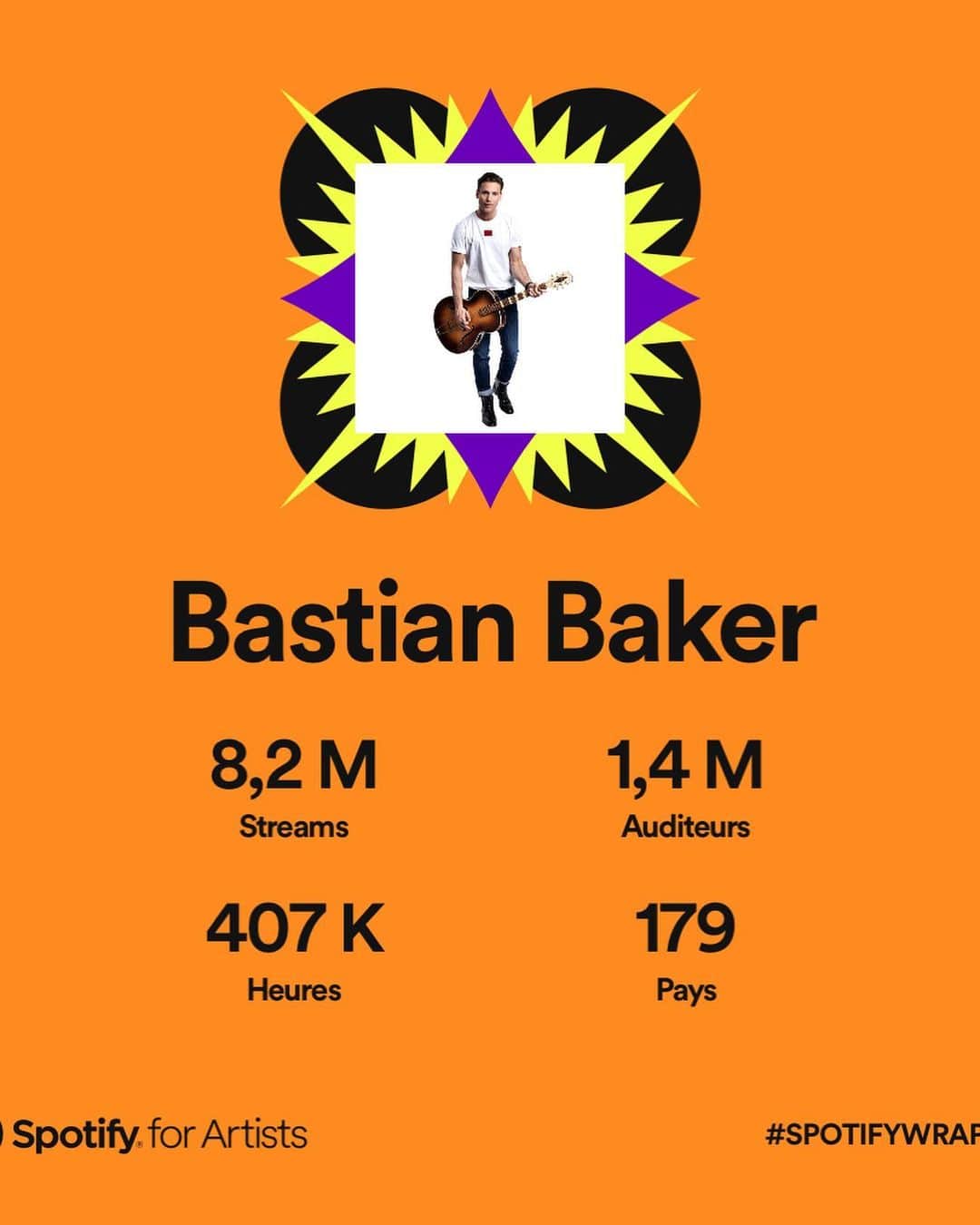 Bastian Bakerのインスタグラム：「Merci! Thank you! Danke! ❤️❤️❤️ #spotifywrapped #spotify」