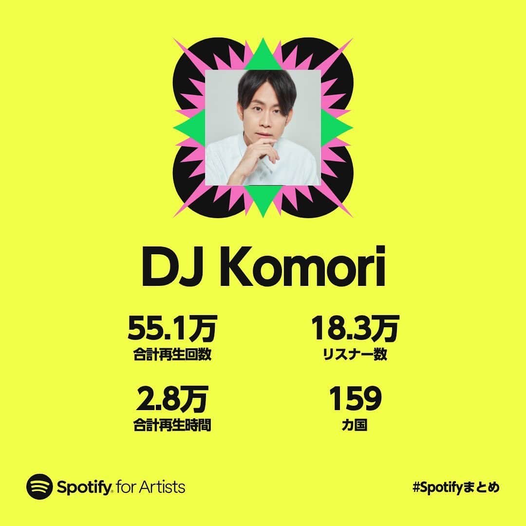 のインスタグラム：「2022年 DJ KOMORIの音楽を 聴いてくれたみんな ありがとう✨  参加してくれたアーティストさんはもちろん、いつも陰ながら支えてくれるスタッフ、そしてもちろんSpotifyだけでなく、音楽を聴いて現場に足を運んでサポートしてくれるファンみんなのおかげです🥹  来年もオタノシミニ🖖  #Spotify #Spotify2022 #Sugarbitz」