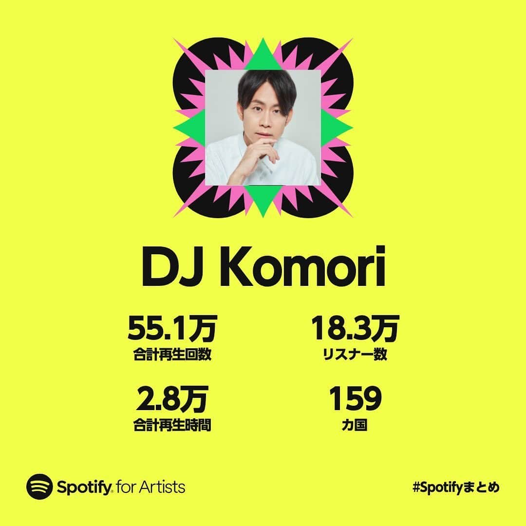 DJ Komoriさんのインスタグラム写真 - (DJ KomoriInstagram)「2022年 DJ KOMORIの音楽を 聴いてくれたみんな ありがとう✨  参加してくれたアーティストさんはもちろん、いつも陰ながら支えてくれるスタッフ、そしてもちろんSpotifyだけでなく、音楽を聴いて現場に足を運んでサポートしてくれるファンみんなのおかげです🥹  来年もオタノシミニ🖖  #Spotify #Spotify2022 #Sugarbitz」12月1日 18時18分 - djkomori