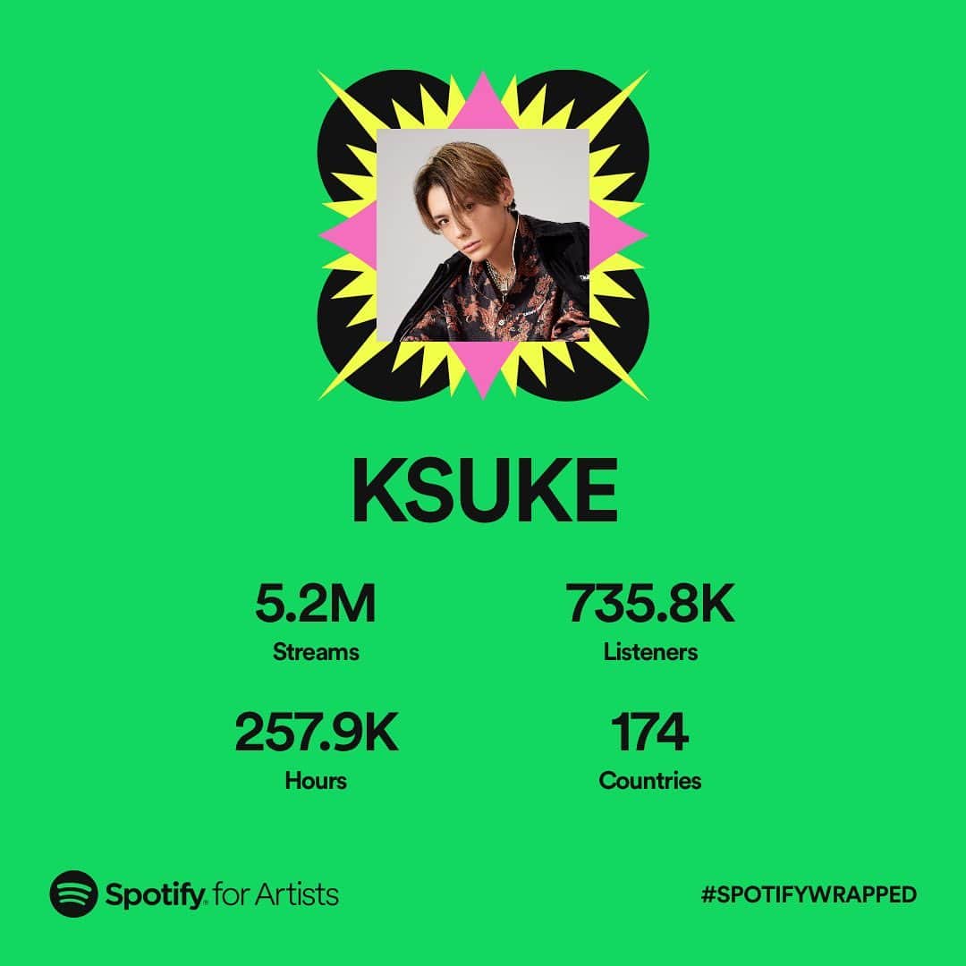 のインスタグラム：「Feel great about 2022!! Thanks for continuing to listen to my music!!💚  今年もたくさん聴いてくれてありがとう！😉  #Spotifywrapped #Spotifyまとめ」