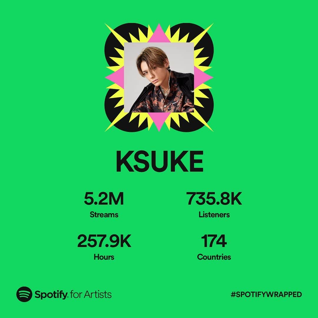 KSUKEのインスタグラム：「Feel great about 2022!! Thanks for continuing to listen to my music!!💚  今年もたくさん聴いてくれてありがとう！😉  #Spotifywrapped #Spotifyまとめ」