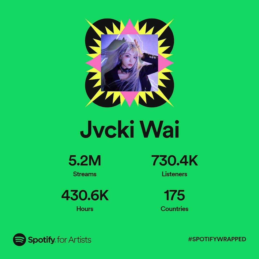 Jvcki Waiのインスタグラム：「고마워요 항상 #spotifywrapped」