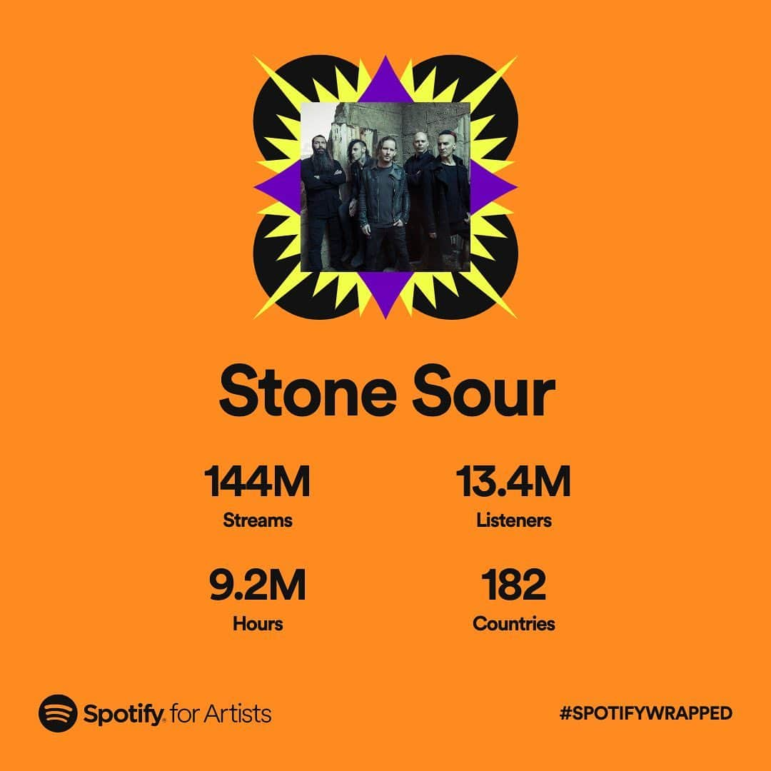 Stone Sourさんのインスタグラム写真 - (Stone SourInstagram)「Massive thank you to all our fans across the world who have streamed the heck out of our music in 2022!! You all are amazing.」12月3日 9時27分 - stonesour