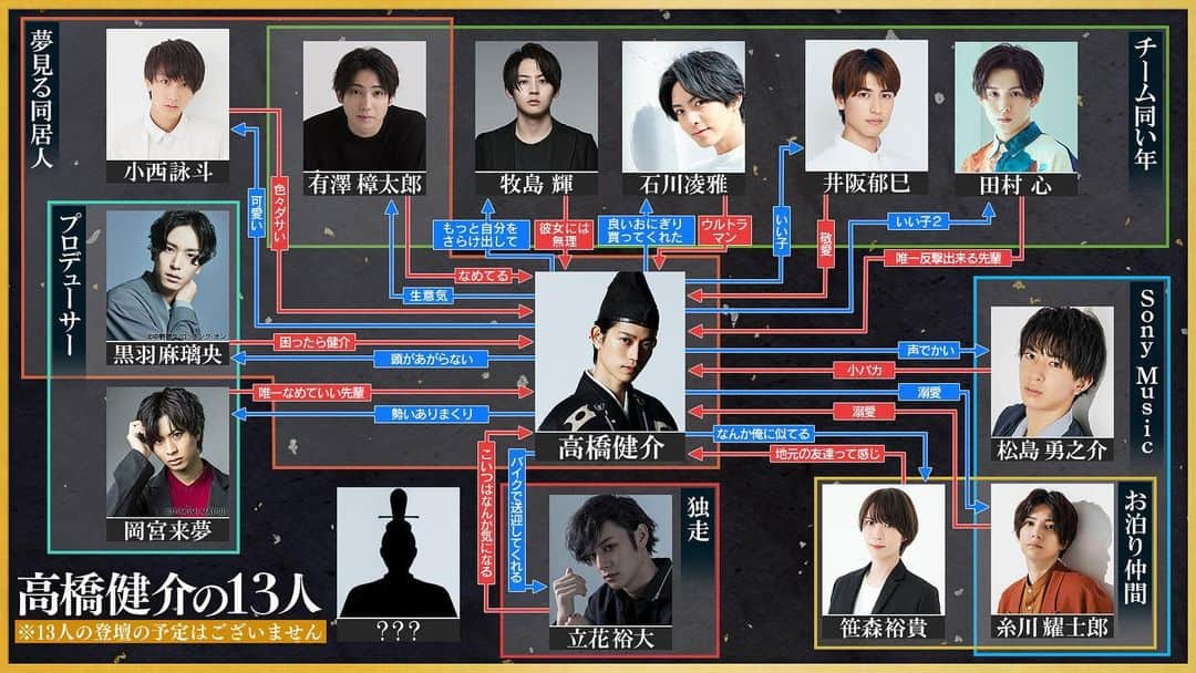 高橋健介さんのインスタグラム写真 - (高橋健介Instagram)「高橋健介の13人」12月14日 15時17分 - kensukeaogaku