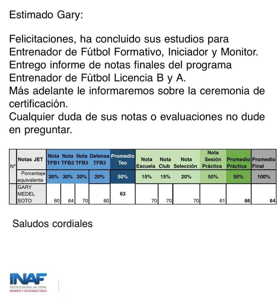 ガリー・メデルのインスタグラム：「Hoy cierro mi primer ciclo estudiando para ser entrenador⚽🤓. La verdad es que no sé dónde termine esta aventura, pero como ha sido mi trabajo durante más de 25 años y es lo que amo, prepararme para transmitir mi experiencia me parece es parte del proceso. Orgulloso de seguir quemando etapas y preparar el futuro. Un abrazo a todos.  @inaf_ip   El profe Gary 👨🏽‍🎓」