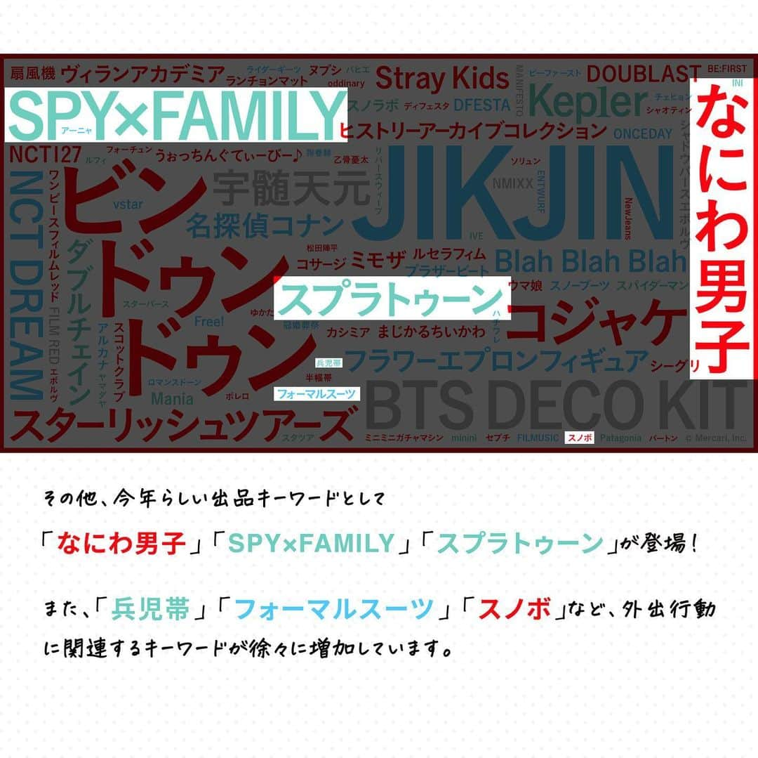 mercari_jpさんのインスタグラム写真 - (mercari_jpInstagram)「. 【メルカリトレンドワード2022】  今回は、「メルカリ」内で商品を出品する際に 使用されたワードのうち、今年特に使用された特徴的なワードを 抽出し、頻度に応じた大きさでワードマップとして表現しました！  ※本調査は、現時点で取引が禁止されている商品を 除外して集計しております。  北京オリンピック2022 公式マスコット「ビンドゥンドゥン」が 出品ワードとして最も多く利用されました！✨  「JIKJIN」 「LE SSERAFIM」 「Kep1er」 「Stray Kids」 など、韓流アイドルグループ関連の出品ワードも 引き続き多く見られます👀  その他、今年らしい出品キーワードとして 「なにわ男子」「SPY×FAMILY」「スプラトゥーン」が登場！  また、「兵児帯」「フォーマルスーツ」「スノボ」などの 外出行動に関連するキーワードが徐々に増加しています👟  ~~~~~~~~~~~~~~~~~~~~~~~~~~~~~~~  メルカリ公式アカウントでは… 「メルカリで節約してます！」 「こうしたら売れた！」 「今まで〇〇円売れた！」 「梱包・撮影アイデア！」など…💭 みなさんのステキな活用術を募集しています！  :::::::::::::::::::::::::::::::::::::::::::::::::::::::::::: #メルカリ をつけておしえてください ♪ ::::::::::::::::::::::::::::::::::::::::::::::::::::::::::::  #メルカリ #メルカリ講座 #メルカリ出品 #メルカリ販売 #メルカリ活用 #メルカリ活用術 #メルカリ初心者 #出品 #フリマ #エンタメ #トレンド #トレンドワード #ワードマップ #ビンドゥンドゥン #JIKJIN #LESSERAFIM #Kep1er #StrayKids #スパイファミリー #なにわ男子 #スプラトゥーン #兵児帯 #フォーマルスーツ #スノボ」12月23日 20時08分 - mercari_jp