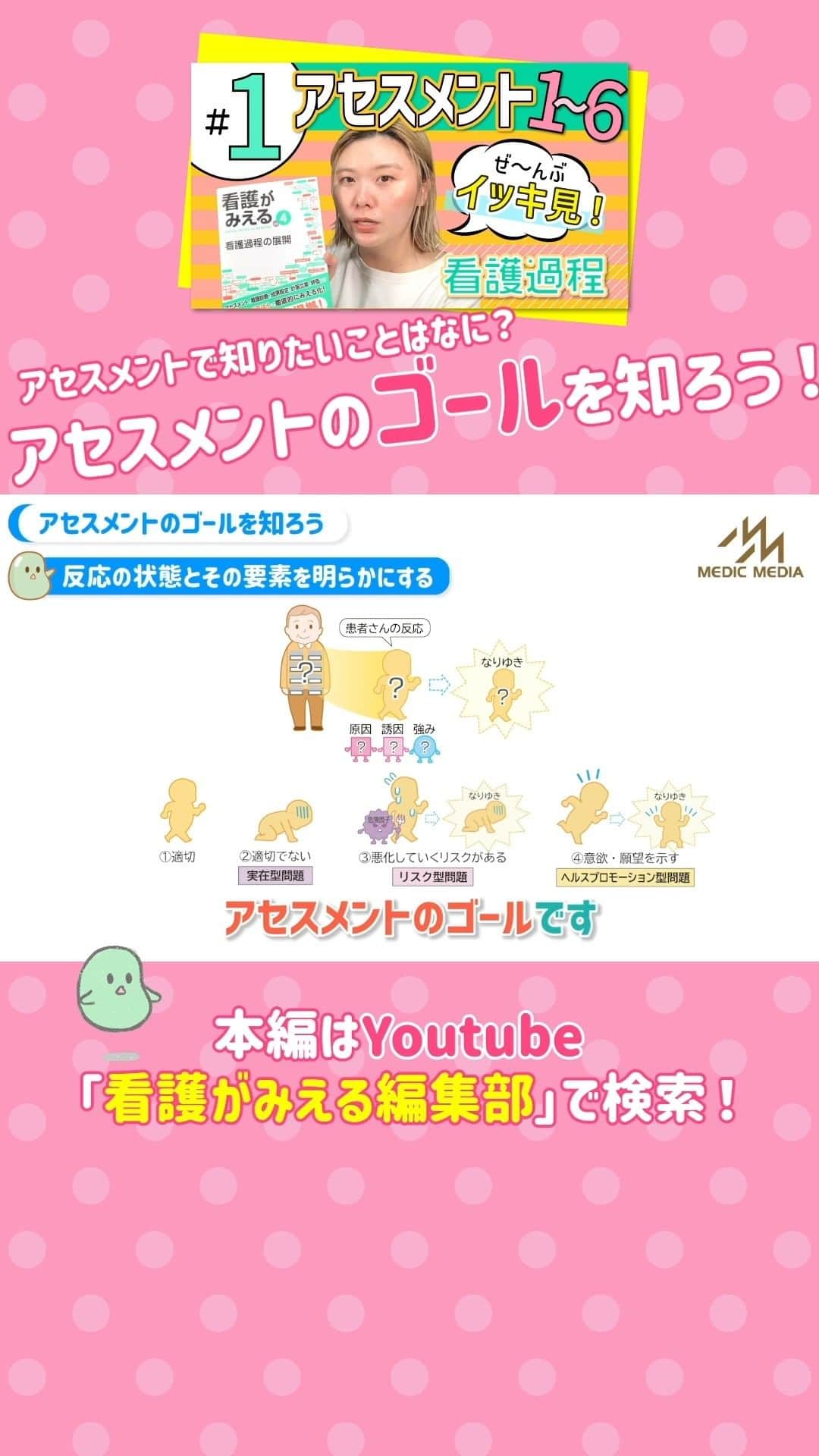 のインスタグラム：「大好評！看護過程の解説動画、すべて無料で公開中😍 詳しくはYouTube「看護がみえる編集部」チャンネルでチェックしてね🥳 #看護過程 #看護実習 #看護学生 #看護学生の勉強垢 #看護学生さんと繋がりたい」