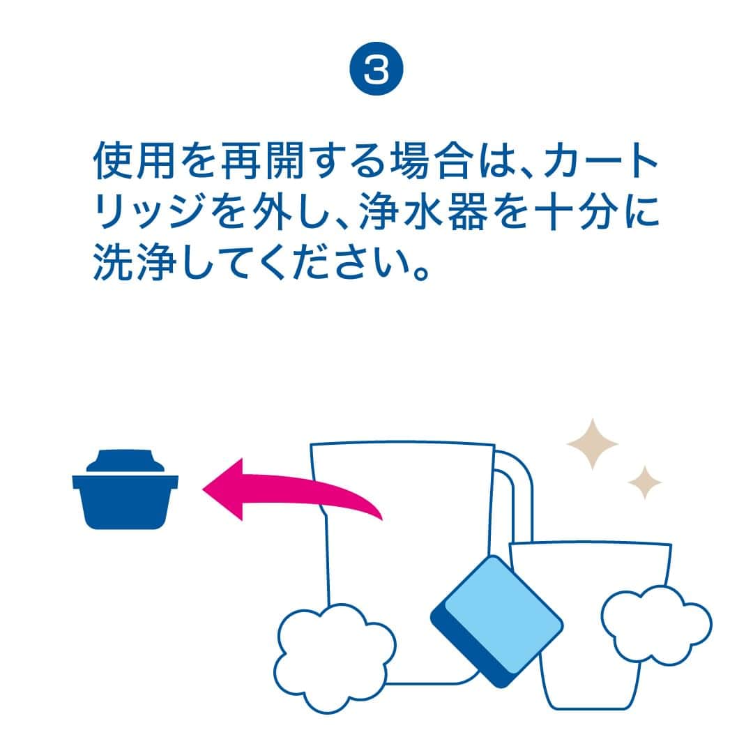 BRITA Japanさんのインスタグラム写真 - (BRITA JapanInstagram)「年末年始の旅行などで、しばらくブリタの浄水器を使用しない場合の対処法をご紹介します。  【ポット型/タンク型浄水器の場合】 1️⃣浄水器からカートリッジを一度外し、浄水器本体＆水受け部の水をすべて捨て、浄水器を洗浄します。 2️⃣カートリッジをもう一度、水受け部に軽くセットして、涼しいところで保管してください。 3️⃣使用を再開する場合は、カートリッジを外し、浄水器を十分に洗浄してください。 4️⃣ カートリッジを水受け部を差し込みます。 5️⃣2回注水してろ過した水は捨てましょう。3回目から使用可能です。  #ブリタ #brita #浄水器 #浄水ポット #お手入れ #ボトル型浄水器  #浄水カートリッジ #浄水フィルター #ブリタのある生活 #ペットボトルよりブリタ #sdgs #環境問題 #エコ #サスティナブル #サステイナブル #サステナブル」12月30日 14時16分 - brita.japan