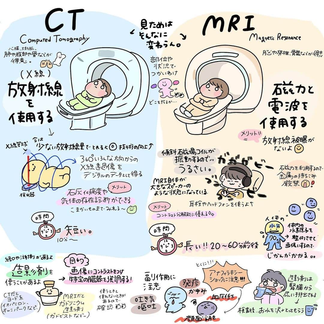 はやさんのインスタグラム写真 - (はやInstagram)「よくあるあるなCTとMRIについて 改めて違いについてまとめてみた☺︎ 結局違いってなんだっけ？っていつもなる、、🥹  #看護師#看護学生#看護師の勉強垢#イラスト#illustration#看護師国家試験#看護師あるある#勉強#procreate#illust#手術#手術看護師#介護#介護士#介護福祉士#褥瘡#栄養士#保健師#理学療法士#臨床工学技士 #看護技術#ナース#薬剤師#検査#酸素療法#画像診断」1月5日 20時24分 - hayao_kam