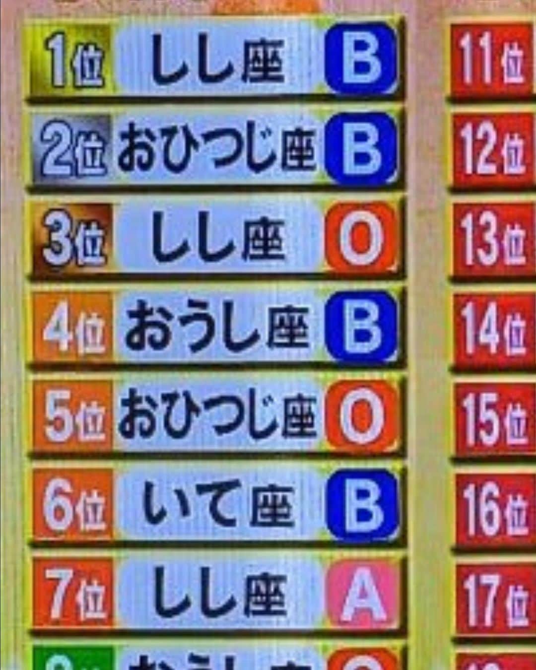 戸谷公人のインスタグラム：「4位だ😍😍 #2023 #運勢」