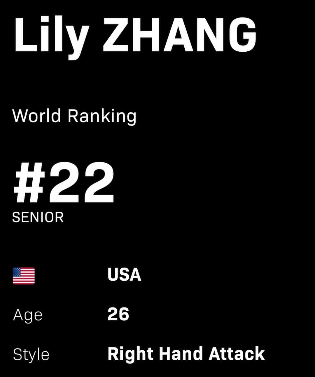 リリー・チャンさんのインスタグラム写真 - (リリー・チャンInstagram)「Excited to start off the year with my highest world ranking to date: #22!!! #imfeeling22」1月7日 5時23分 - lilyyz