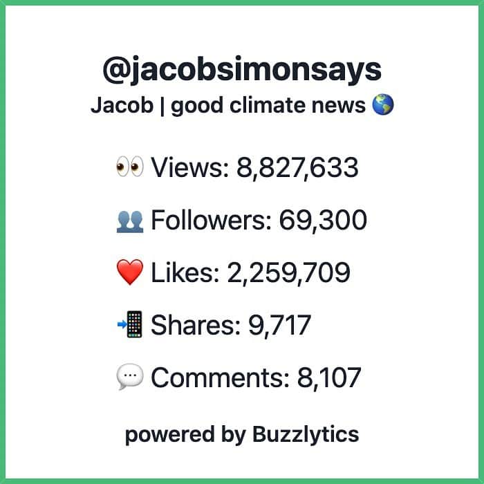 Jacob Simonのインスタグラム：「A few years ago, I decided to start posting some of my creative endeavors on TikTok.   Art projects became 42 broken world records which became pieces on climate education, action, and positivity.   I now create content almost exclusively on good climate news with the intention of highlighting the progress being made against climate change and breaking through all of the devastating news coverage with motivation for people to stay optimistic.   To date, I've reached 8,827,633 people (not including the plethora of content I've had the pleasure of creating for organizations committed to fixing the climate crisis).  People outside of TikTok deserve some climate positivity too, so stay tuned right here for many videos to come 🌎🌍🌏💚  #climatechange #education #motivation」