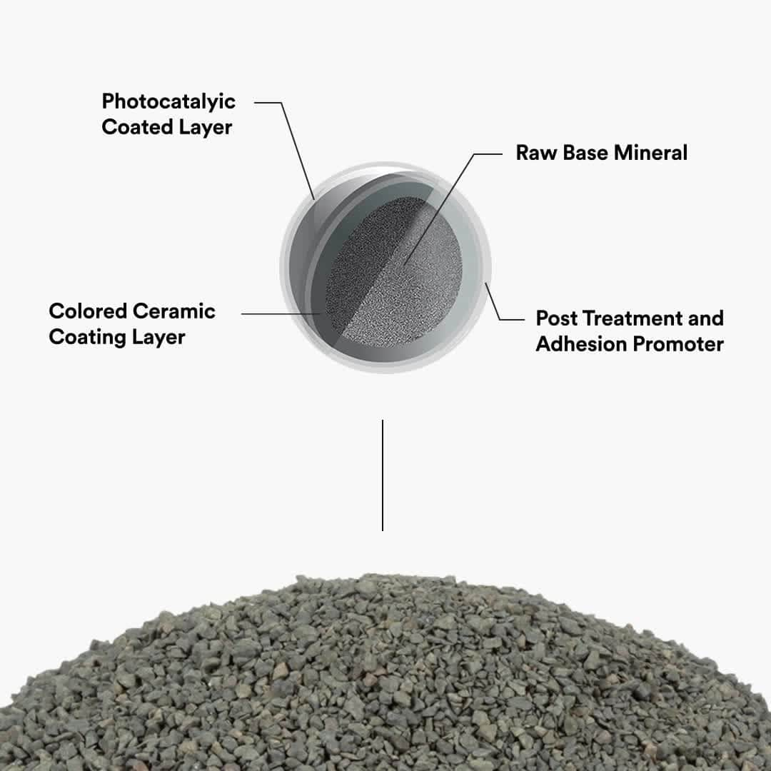 3M（スリーエム）のインスタグラム：「Meet our pollution-eating machine, 3M™ Smog-reducing Roofing Granules. 🏠  This smog-fighting innovation takes lung-damaging smog gases and converts them into a plant-usable form of nitrogen deposited on the roof and invisible to the naked eye.  #3M #smogreducing #airquality」