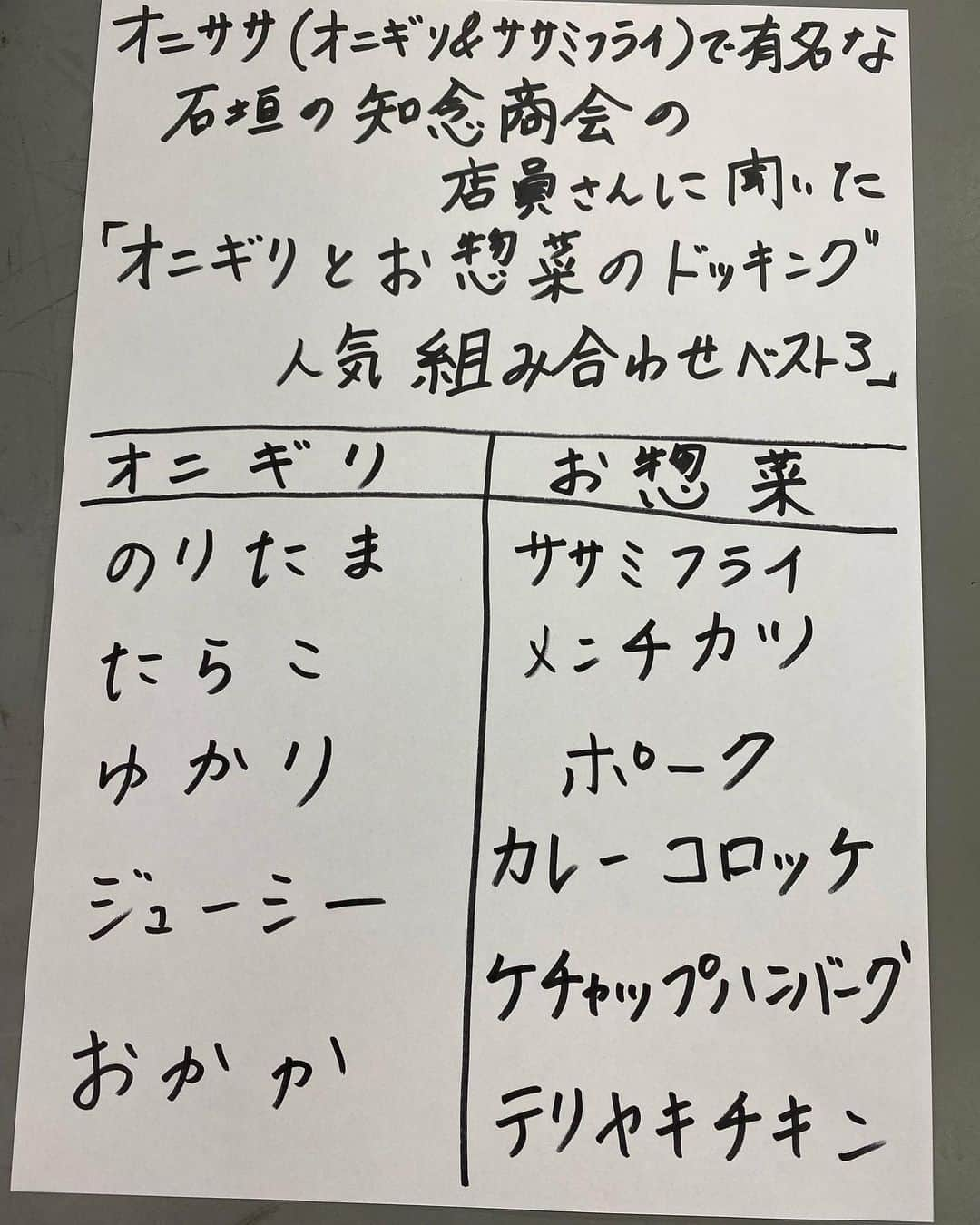 竹中知華さんのインスタグラム写真 - (竹中知華Instagram)「明日の華天なんでもランキングは↓ でございます！ ベスト3をぴたりと当てよ！ 例　〇位は、おかか&ポーク　 ビニール袋の中で　自分でオニギリとお惣菜をドッキングするんだって！！ 件名←ランキング ぴたりと当てた人にはプレゼントも☺️☺️☺️ hanaten@rokinawa.co.jpへ #雑草」1月16日 18時40分 - tomoka119