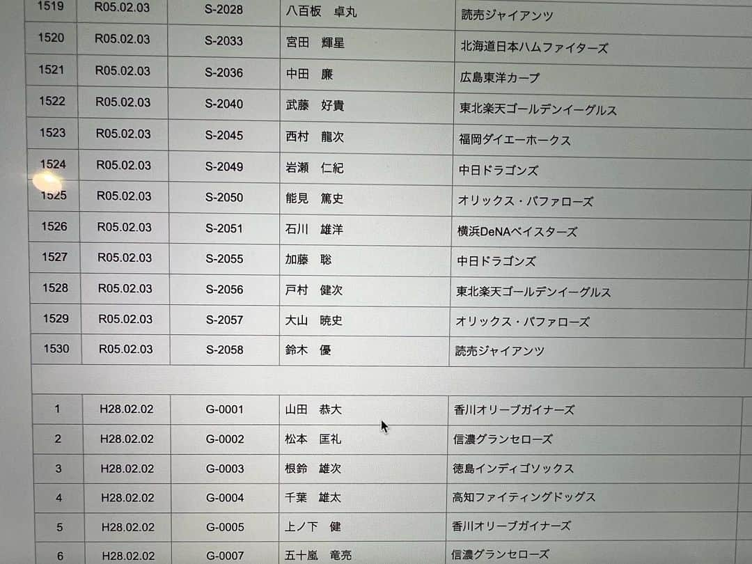 鈴木優さんのインスタグラム写真 - (鈴木優Instagram)「この間学生野球資格回復しましたことを報告します🤲  「NPBプロ研修会」と「学生野球研修会」の ２つの研修会を修了し、 日本学生野球協会の適正審査で 認定されました！  これで学生野球を指導することが可能になりました👍  今度アメリカ行く前に雪谷高校にお邪魔したいと思います😎  #学生野球資格 #高校野球 #雪谷高校 #都立高校 #受験頑張ってください」2月6日 17時35分 - suzuqgram