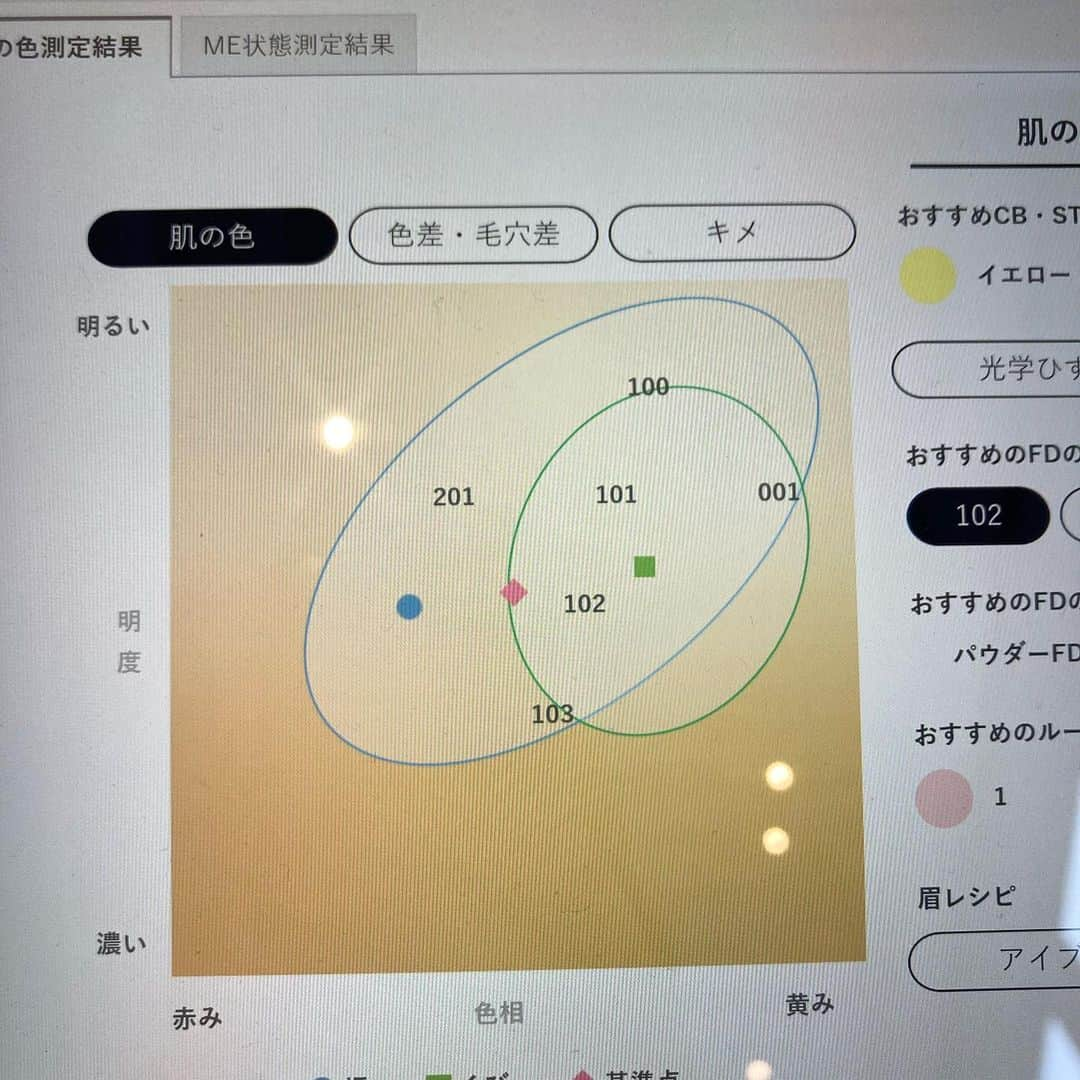 青柳文子さんのインスタグラム写真 - (青柳文子Instagram)「青山のIPSAのお店で肌測定をやってもらいました🔵ちゃんと肌の測定をしてもらうの久しぶりだったから楽しかったー❣️  私はちょうど今、IPSAのリキッド（イプサ リキッド ファウンデイションe）を使ってるんですが、、 すごく好きな質感！薄ーくつくのに肌の色ムラ・毛穴がバランスよくカバーされて、乾燥しなくてツヤも続き、、と今のところ言うことなしの仕上がりと思ってます。去年、バズってたというのも納得。  肌測定の結果としては、私の肌タイプには、これからの季節はパウダータイプのもの（新発売したイプサ パウダー ファウンデイションe）も良さそうということで、こちらもお持ち帰り。  こっちの方がピタピタピターっとフィットして、サラサラの質感。毛穴もカバーしてくれて、擦れにも強い感じがしました。あと外出先でのお直しにはやっぱり便利。  3,4枚目の写真、顔の縦半分ずつ分けて使っています。向かって右顔がパウダー使用、左顔がリキッド使用です！  この肌測定、自分に合ったファウンデイションの色えらびだけでなく、リキッドなのかパウダーなのか、ファウンデイションのタイプまでぴったりのものを選んでくれるので、ベースメイク迷子になっている人いたら、行ってみてください！店頭だけでなく、公式サイトでも色えらびができるよ！  ※2/7～ファウンデイションを含む8,800円以上ご購入で、特製アイテムがもらえるそうです！   ・イプサ ザ・タイムR アクア（医薬部外品） 特製サイズ 30mL  ・メイク落とし 特製サイズ 3種から1品選択 ※店舗のみの実施となります、なくなり次第終了！ 豪華👀  気になった方は行ってみて下さい👐🏻  #IPSA #sponsored #ファンデーション  #イプサ #パウダーファンデーション #リキッドファンデーション」2月8日 21時45分 - aoyagifumiko