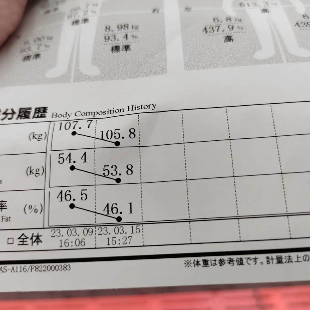 ロマンス河野のインスタグラム：「2回目のバランシエさんに行ってきました。体重減った🤗けど筋肉量も減った😭キチフィーーだぜ！！次は土曜日🐷🐷 #バランシエ」