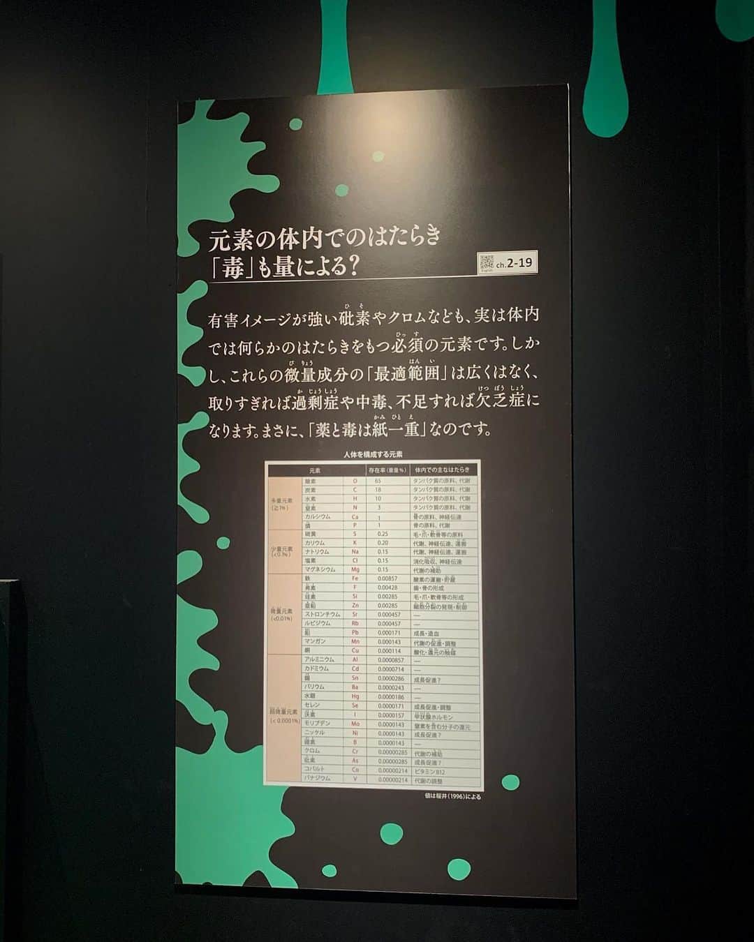 中川可菜さんのインスタグラム写真 - (中川可菜Instagram)「特別展「毒」🍄🧫💊  先月、国立科学博物館で開催していた 「毒」をテーマにした展覧会に行ってきました！  東京展は閉幕しましたが、 3月18日(土)から大阪市立自然史博物館で 大阪展が開催されるみたいです🌝  これって毒あったんだ❕って物もあったので 勉強になって楽しかった🕴️ ㅤ ㅤㅤ ㅤ 気になったものを📸✍️  「薬は毒にもなるし、毒は薬にもなる 毒というものは利用も悪用もできる」  とあって、毒に囲まれて生活しているから知識がないと怖いなと、、 もちろん薬やサプリを飲むことがある時は摂取量を守っているけど😉 うまく付き合うためにも、知識を蓄えることって大事なんだろうなあと思いました。  #毒展 #科博毒展 #国立科学博物館 #博物館 #特別展 #展覧会」3月16日 23時18分 - nakagawa_kana