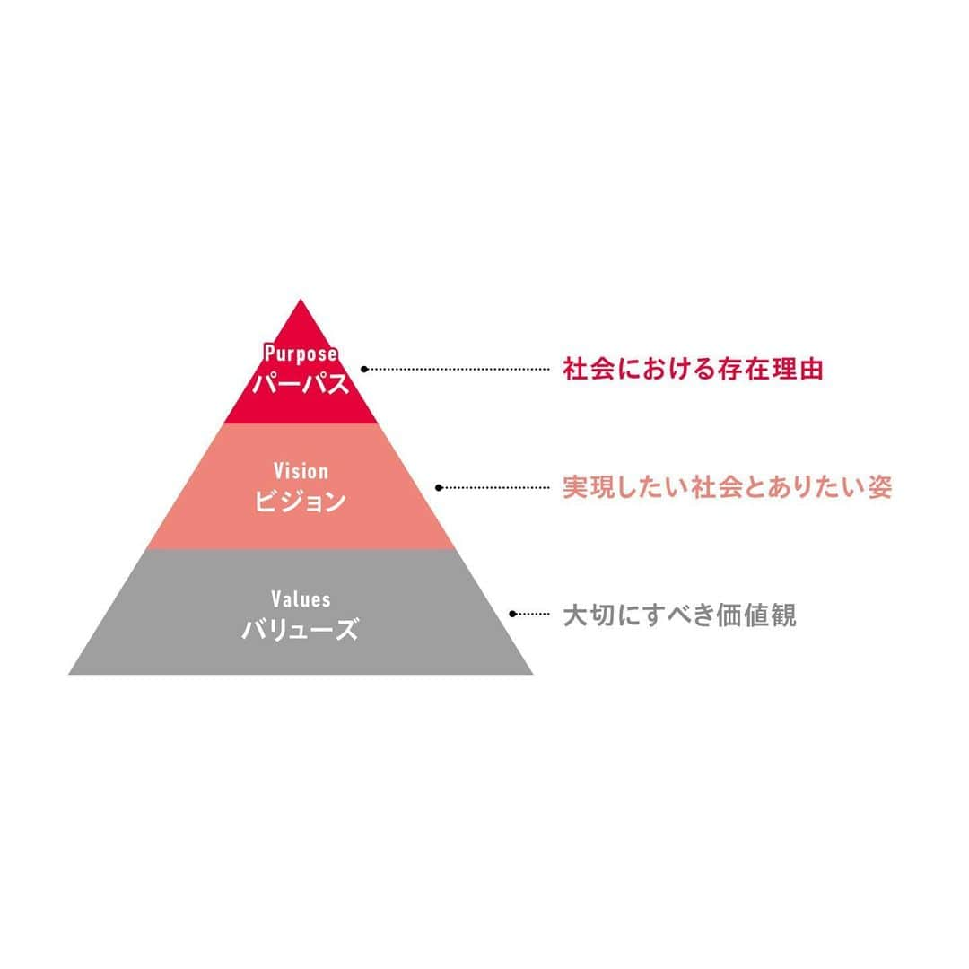 モリタさんのインスタグラム写真 - (モリタInstagram)「当社は、サステナビリティへの取組みの推進と中長期的な企業価値の一層の向上を目指すため、経営理念体系の改定、並びに当社が取組むべき重要課題であるマテリアリティを特定いたしました。 詳しくはこちらをご確認ください。 https://www.morita119.com/ir/pdf/20230317_1.pdf」3月17日 16時31分 - moritagroup