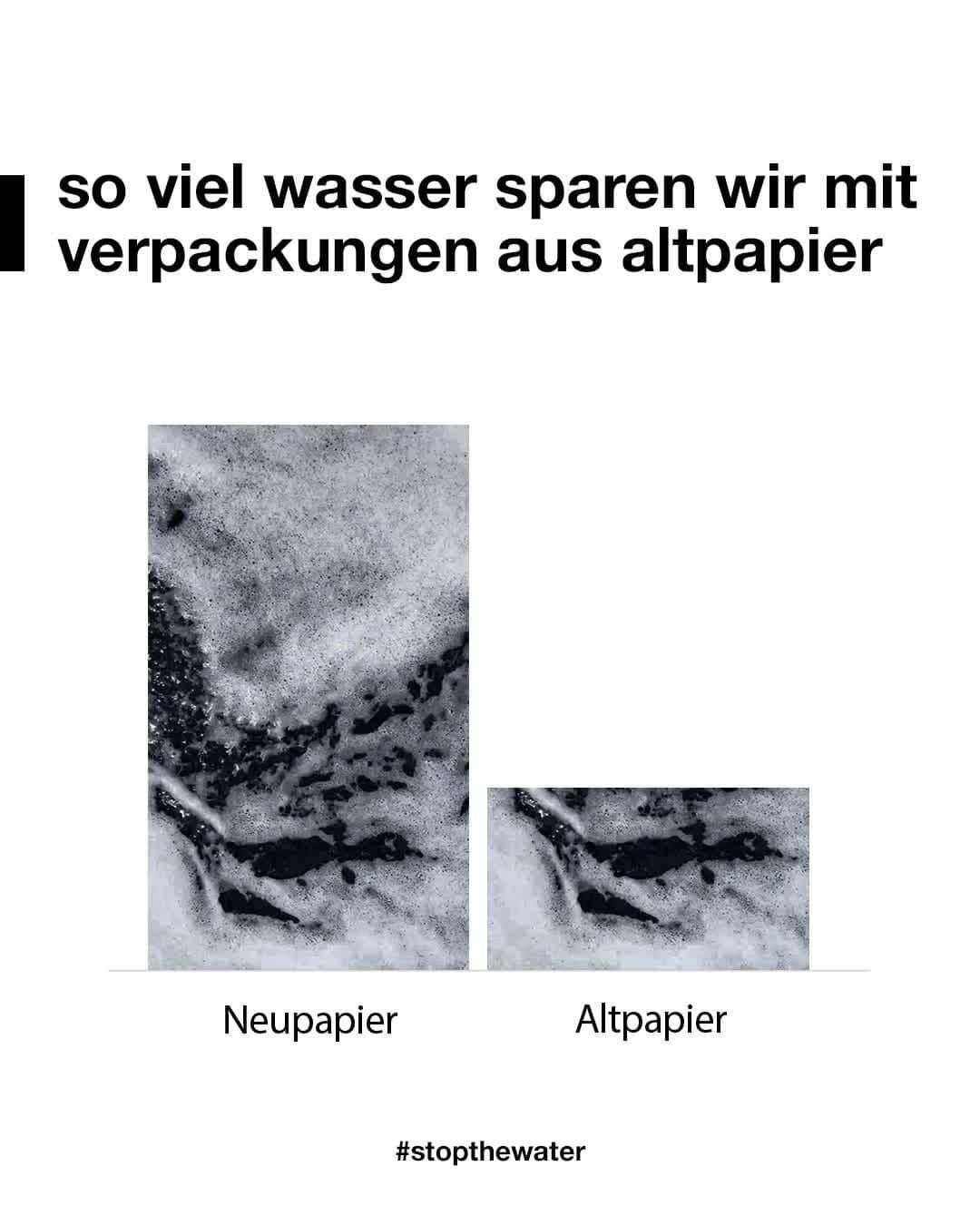 Stop The Water While Using Me!のインスタグラム：「Auch so lässt sich Wasser sparen! 💦⁠ ⁠ ⁠ ⁠ Indem wir für die Verpackungen unserer Waterless Produkte auf Altpapier zurückgreifen, brauchen wir dafür nur etwa ein Drittel des Wassers im Vergleich zu Neupapier.⁠ ⁠ ⁠ Das funktioniert übrigens überall, wo es um Papier geht: Ob Druckerpapier, Verpackungen oder Toilettenpapier, mit der Recyclingvariante schützt du ohne viel Aufwand eine Menge Wasser. ⁠Ein easy move, der große Wirkung zeigt! ⁠ ⁠ #stopthewater #stopthewaterwhileusingme #altpapier #nachhaltigeverpackung #recycling #themovementstartswitheverybody #weltwassertag2023」