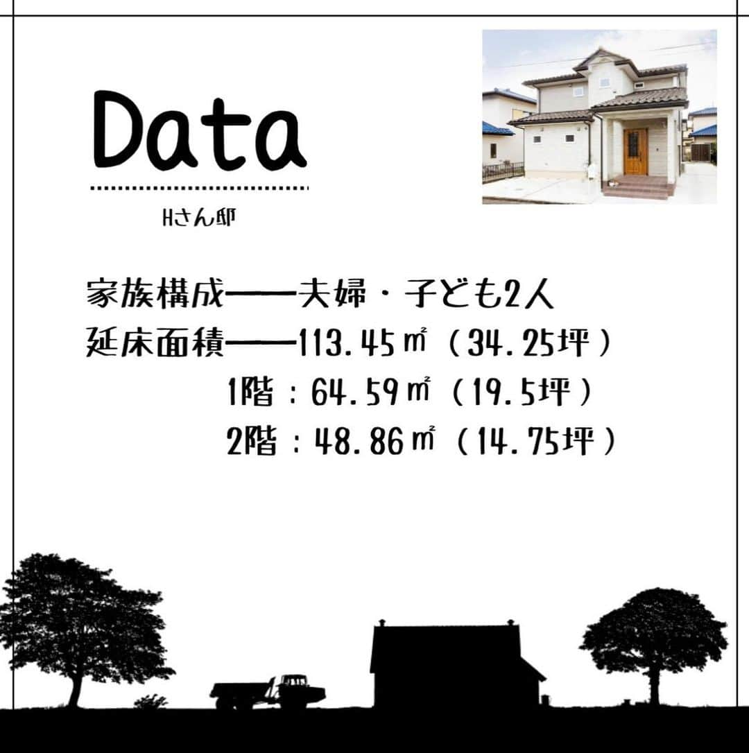 完全フル装備の家　富士住建さんのインスタグラム写真 - (完全フル装備の家　富士住建Instagram)「【アンティーク調の温もりある住まい〜建築実例〜】  -------------------------------------- ・Hさん邸 ・「家族構成｣  夫婦・子ども2人 ・「延床面積」113.45㎡（34.25坪）  1Ｆ：64.59㎡（19.5坪）  2Ｆ：48.86㎡（14.75坪） ---------------------------------------  《 Point 》 ‪ ◎生活感のある明るい温かい家にしたかった為暖色系を多く使用。 ◎開放感のある折上天井もこだわり。  《キッチン》 ・アンティーク風なキッチンでカフェのような空間に☕️  《ハンモック》 ・ハンモックでゆったりくつろげます🌿‬  《リビング》 ・電気を付けなくても自然の光が入りやすい明るいリビング🌞  《外観》 ・白×茶色の組み合わせでナチュラルな印象に🧸  明るくて温かい開放的な空間に🌼*･  #富士住建 #完全フル装備の家 #フル装備の家 #わくわくする家づくり #新築注文住宅 #新築マイホーム #富士住建の生活 #マイホーム計画中の人と繋がりたい #fujijuken #家づくりアイディア #こだわりの家 #おうちづくり #富士住建仲間と繋がりたい #心地よい暮らし #施工事例 #リビングインテリア #理想の家 #マイホーム #住まいづくり #マイホーム計画 #自由設計 #折り上げ天井 #建築実例 #アンティーク #antique #ハンモック #ナチュラル #カフェスタイル #畳」3月18日 17時26分 - fujijuken_